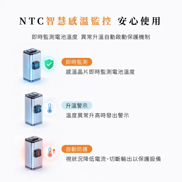 【GUXON】極方塊 SSB半固態雙線行動電源 10000mAh_具Wh標示 (GFC930)