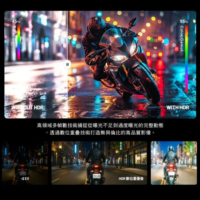 【Polaroid 寶麗來】Polaroid 寶麗萊 PERNIS 鉑尼斯 MS283WGS 機車行車記錄器_車麗屋