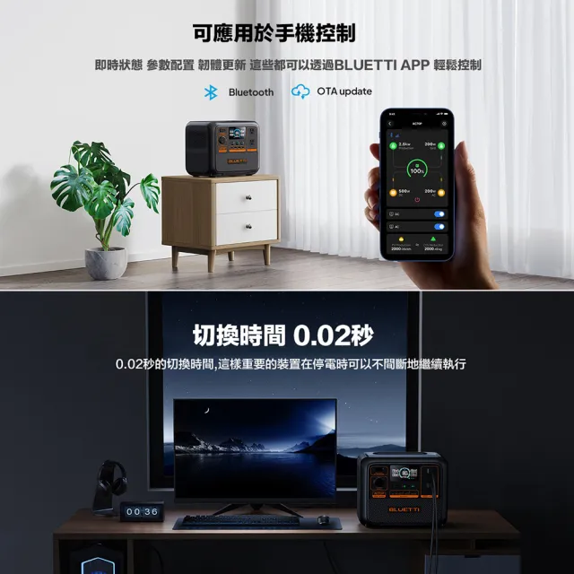 【BLUETTI】AC70P 1000W 戶外移動電源+350W太陽能板套組(移動電源 戶外電池 露營 車宿 行動電源 UPS)