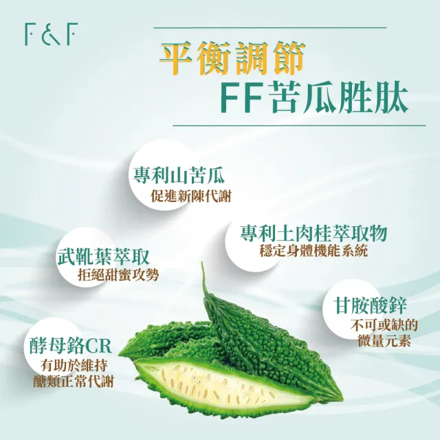 【F&F】艾芙-苦瓜胜月太膠囊 6盒組-共180顆(醣類代謝 美國專利 山苦瓜 肉桂萃取 武靴葉)