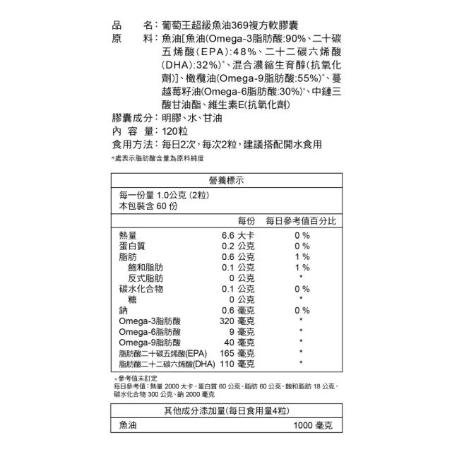 【葡萄王】超級魚油369複方軟膠囊120粒(omega369)