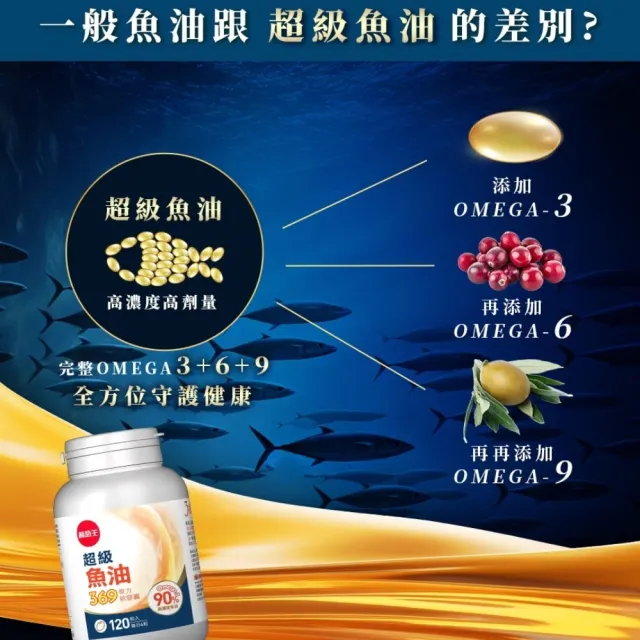 【葡萄王】超級魚油369複方軟膠囊120粒x2盒 共240粒(omega369)