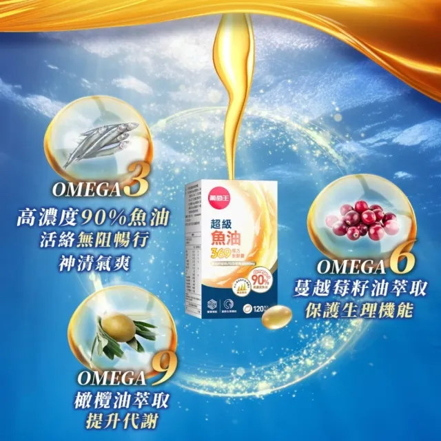 【葡萄王】超級魚油369複方軟膠囊120粒x3盒 共360粒(omega369)