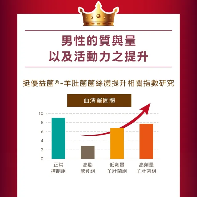 【葡萄王】擎天瑪卡王粉末 6gx15包x2盒 共30包(巧克力口味)