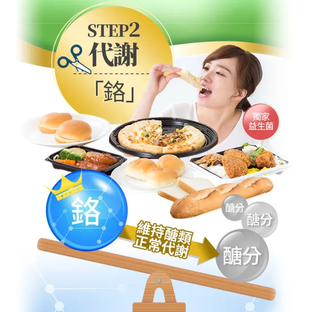 【葡萄王】醣安欣2.0複方膠囊30粒x4盒 共120粒(專利白腎豆 紅景天 鉻)