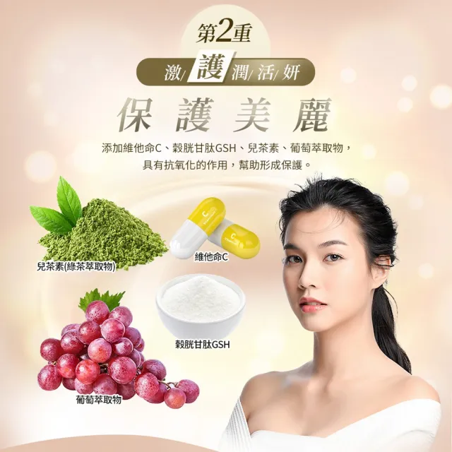 【葡萄王】超越奇蹟鹿胎盤馥活膠囊 x2盒 共60粒(維他命C 穀胱甘GSH 膠原蛋白 益生菌 賽洛美 MOMO獨家)