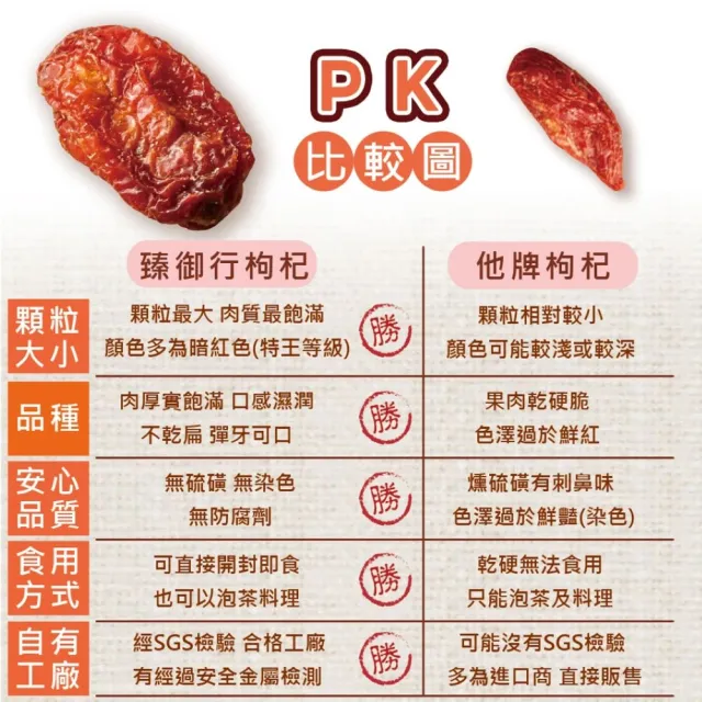 【臻御行】若羌紅棗2包+大粒生機枸杞3包(五包優惠組)