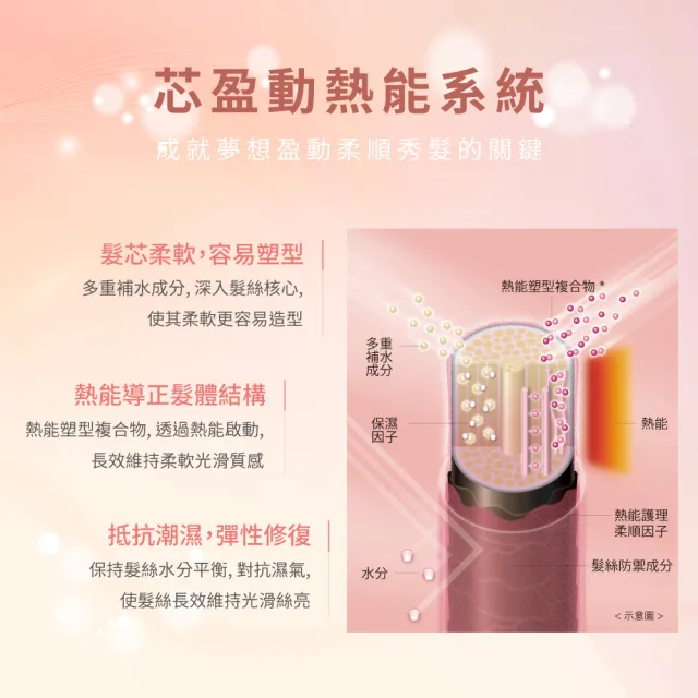 【SHISEIDO PROFESSIONAL 資生堂專業美髮】輕縈柔波洗髮露500ml(燙後 / 自然捲)