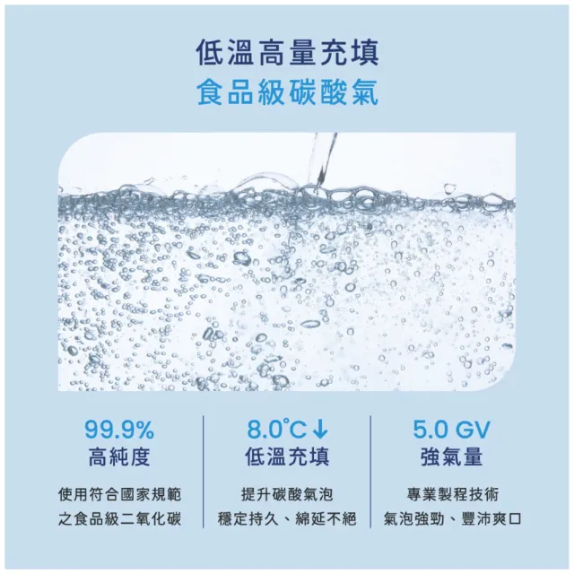 【Uneed 健康綠活】Fizz氣泡水500mlx2箱/共48入(狠強氣泡 5GV 無糖零卡)