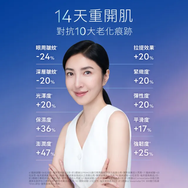 【NIVEA 妮維雅】領先上市★安溯齡肌活精華30mlx2入(精華液/抗老/緊緻/淡化紋路)