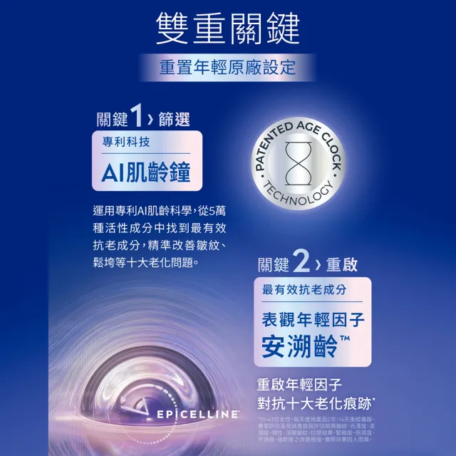 【NIVEA 妮維雅】領先上市★安溯齡肌活精華30mlx2入(精華液/抗老/緊緻/淡化紋路)