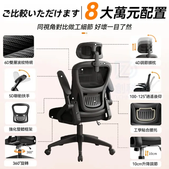 【小不記】多功能90°翻轉扶手 可調式4D扶手-人體工學椅（電競椅/辦公椅/電腦椅/書桌椅）