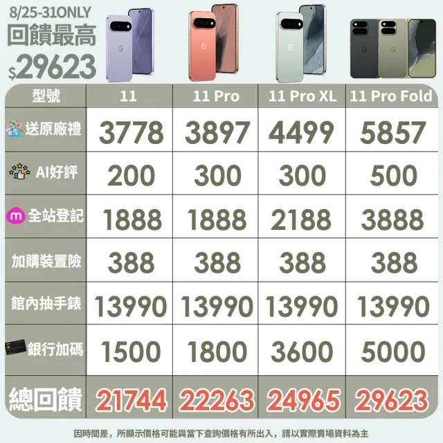【Google】Pixel 11 Pro 5G 6.3吋(16G/512G/Tensor G6+Titan M3安全晶片/5000萬鏡頭畫素/AI手機)