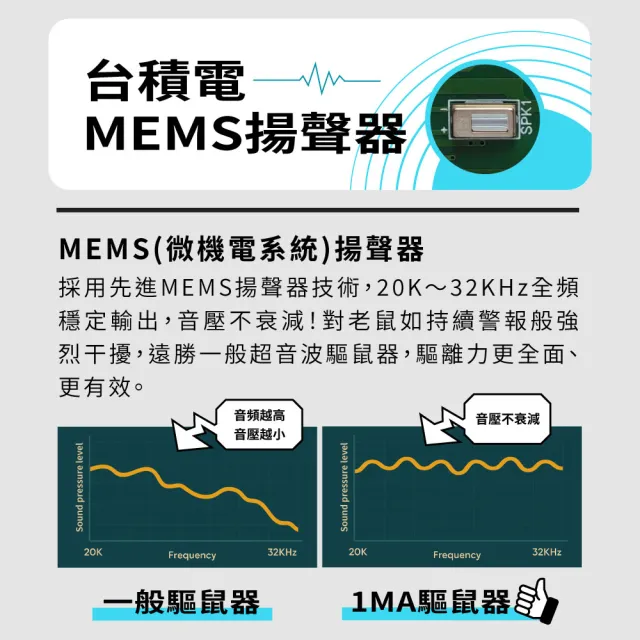 【Digimax】音滅 充電電池式超音波驅鼠器 UP-1MA 有效空間50坪 超音波 人畜無害