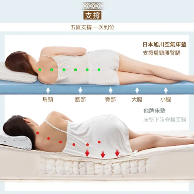 【旭】日本旭川AIRFit氧活力親膚彈力2.2CM雙人空氣床墊-冬夏兩用表布(感謝伊正推薦支撐 和室)
