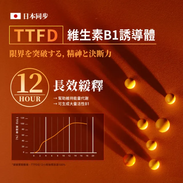 【TAIZAKU 火星生技】決醒對策B群 4送1入 60錠/盒(維他命 12小時長效緩釋 精神 體力 集中)