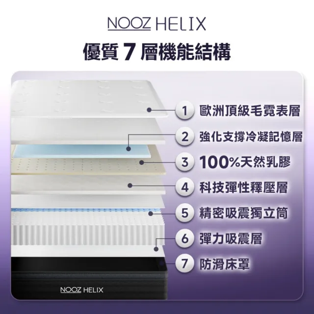 【Lunio】標準雙人乳膠獨立筒床墊5尺x6.2尺x24cm-Nooz Helix