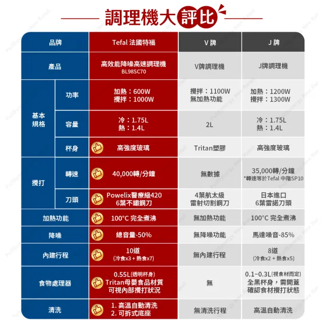 【Tefal 特福】高速動能營養調理機/寶寶副食品/豆漿機/養身料理 SP10(BL967B70)