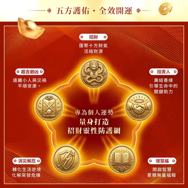 【雨揚】★2026財神108供法會-個人(祈福名單1名/財氣加倍運轉/招財補財庫)