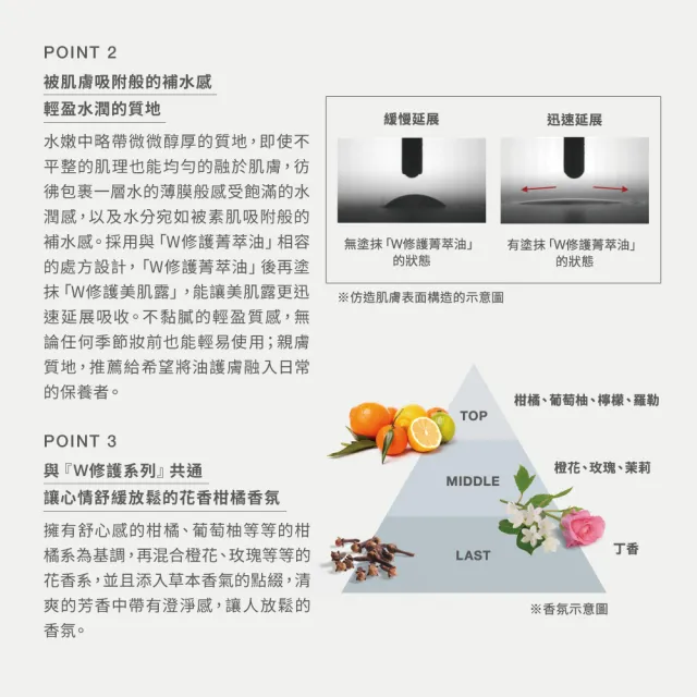 【RMK】W修護美肌露 160mL(化妝水)(加贈菁萃油霜)