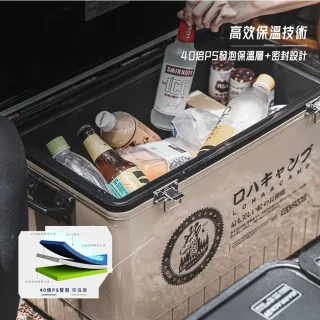 【樂活不露】露營中毒本鋪 27L冰桶 RD-270 冰箱 保冰桶 保冰 36小時冷藏 可提可背設計 露營
