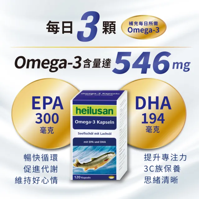 【Heilusan 好立善】純淨深海鮭魚油120粒(Omega3EPA+DHA小分子蒸餾 無多餘化學加工無重金屬TG型)