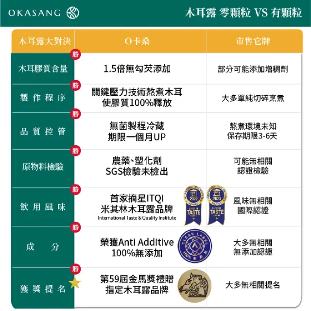 【O卡桑】兒童補鈣推薦組1000mlX4(健康養身飲*2、黑木耳露*1、白木耳露*1)
