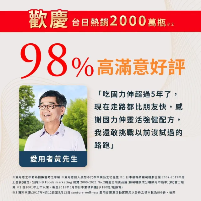 【Suntory 三得利官方直營】固力伸 葡萄糖胺 180錠x3罐組(共540錠 順行靈活 步步強健 林美秀 楊貴媚 推薦)