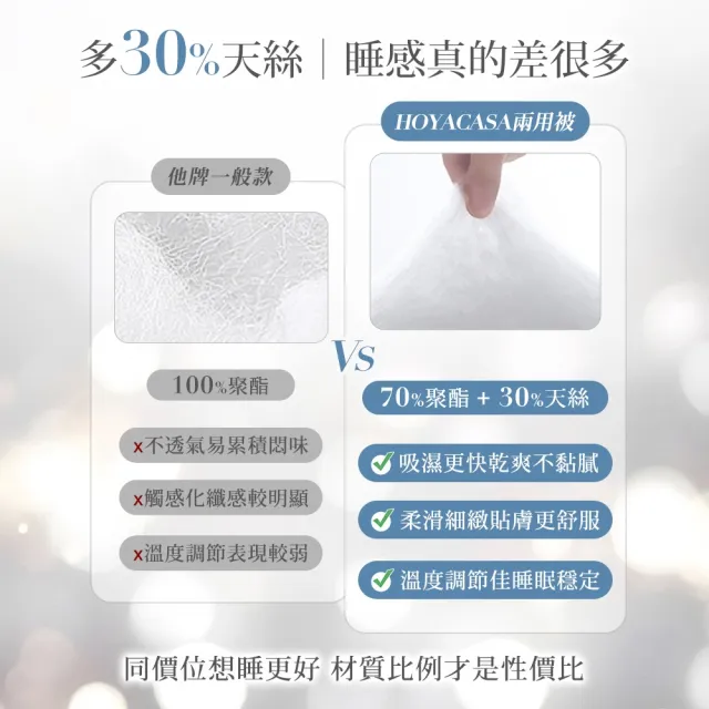 【HOYACASA  禾雅寢具】100%精梳純棉兩用被床包組-雙人/加大(均一價 速達)