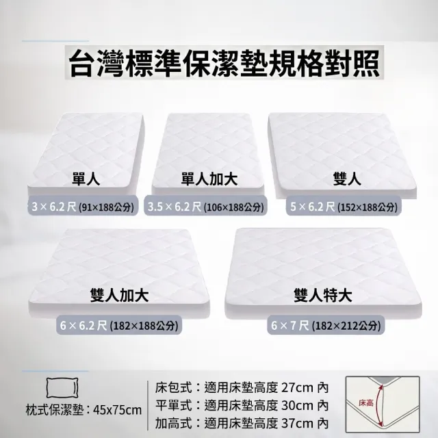 【charming】台灣製單人3/3.5尺_可水洗抗污日本大和認證防螨鋪棉保潔墊_加高床包式(單人 加大 加高 保潔墊)