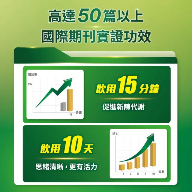 【白蘭氏】雞精  68ml*6入*1盒 共6入(含微分子肌肽 活力充沛 思緒清晰)