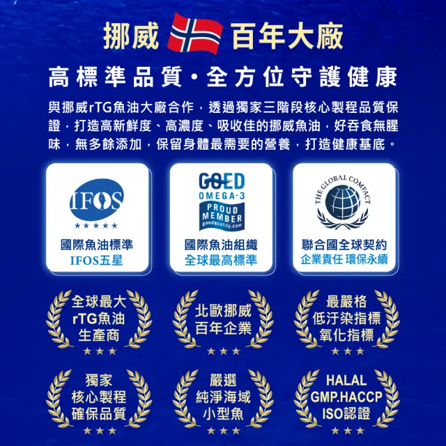 豐安頂級綜合魚油 軟膠囊 一盒組 60粒/盒
