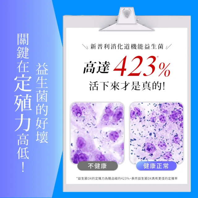 【Simply 新普利】日本專利益生菌DX 30包x4盒(300億活酵益生菌 張語希營養師推薦.調整體質.專利菌株)