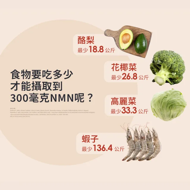 即期品【世華生技】龜鹿葡萄糖胺PLUS+(20包/盒 1800高含量葡萄糖胺 NMN酵母粉 二型膠原蛋白 薑黃)