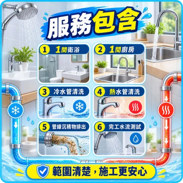 【森友家】特談★全戶給水管清洗券(1衛浴+1廚房)大樓/華夏/公寓(日本專利無毒洗淨)