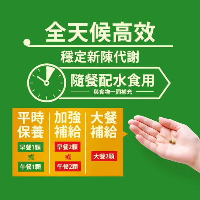 【Shanlishu 山立樹】熱控解醣錠 3袋組(20入/袋 日本機能配方桑葉亞胺醣 超越苦瓜胜 醣類代謝 高效油切)