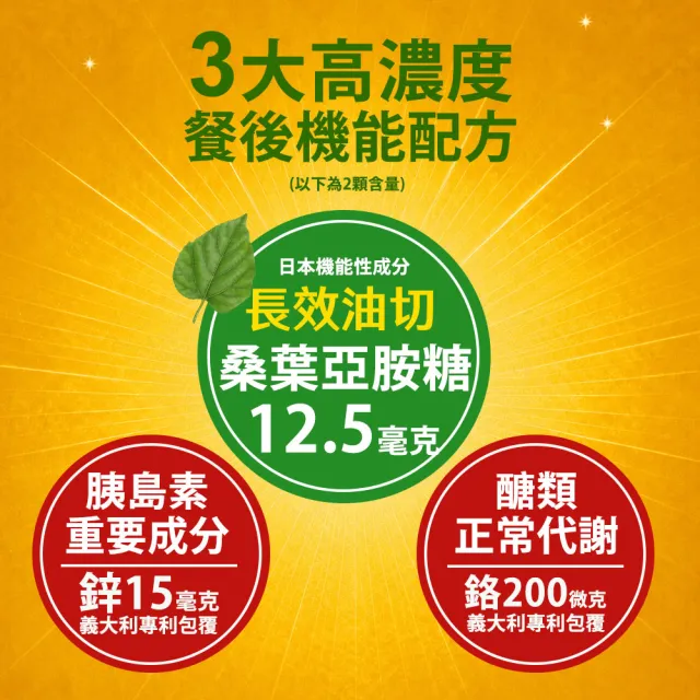 【Shanlishu 山立樹】熱控解醣錠 3袋組(20入/袋 日本機能配方桑葉亞胺醣 超越苦瓜胜 醣類代謝 高效油切)