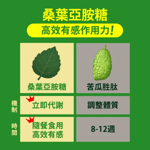 【Shanlishu 山立樹】熱控解醣錠 3袋組(20入/袋 日本機能配方桑葉亞胺醣 超越苦瓜胜 醣類代謝 高效油切)