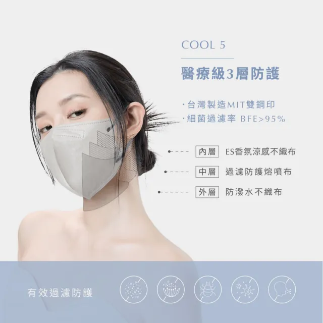 【辰昱】辰昱3D香氛涼感醫療口罩_20入單片裝/共三盒(期間限定/L有鼻樑壓條/沁透涼爽/滑順親膚/加大版型)