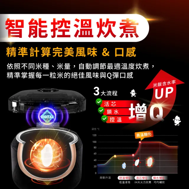 【Tefal 特福】蒸能煮 球釜8人份 IH萬用電子鍋-RK8131H0(電飯鍋/煮飯鍋/燉湯/煮粥)