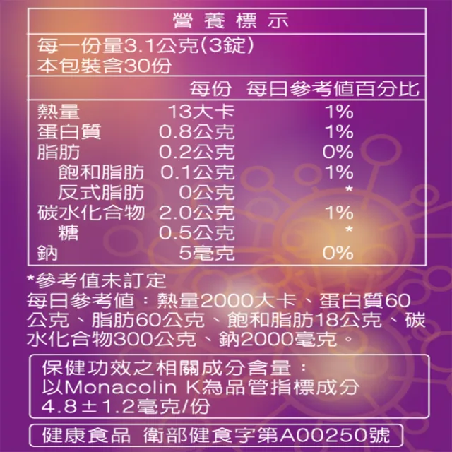 【統一】健康3D紅麴苦瓜2入組(2罐共180粒-調節血糖/血脂/大豆蛋白/綠藻/甘草)