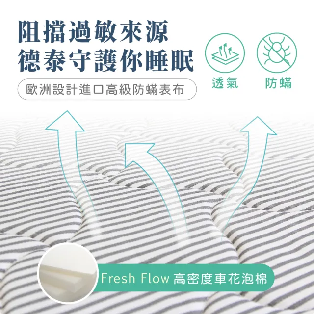 【德泰法蘭西床】索歐系列 10cm折疊薄墊-雙人5尺