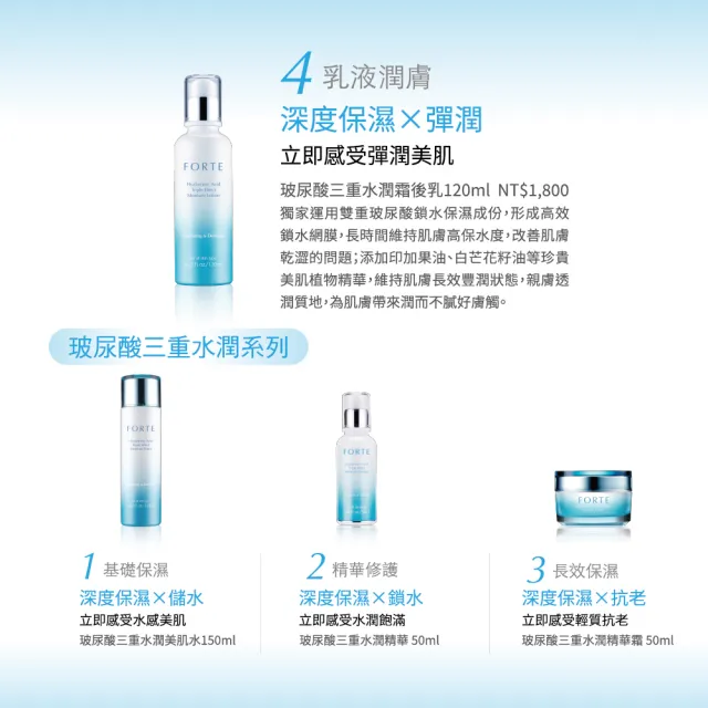 【FORTE】玻尿酸三重水潤霜後乳120mL