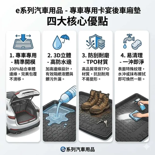 e系列汽車用品 KIA 2015年OPTIMA  行李廂墊尾廂墊 汽車防水托盤 後廂墊