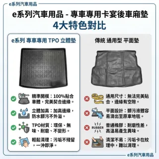 e系列汽車用品 KIA 2026年5月SPORTAGE 汽油/油電 行李廂墊尾廂墊 汽車防水托盤 後廂墊