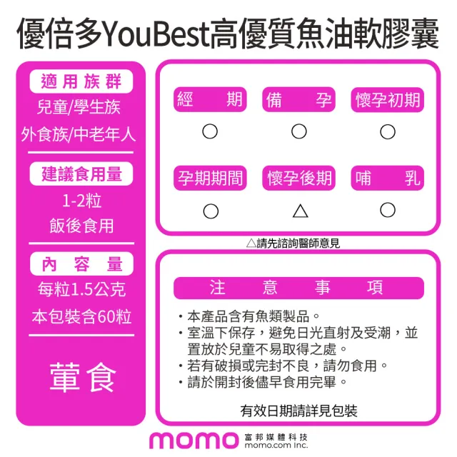 【杏輝醫藥】優倍多YouBest高優質魚油軟膠囊 3入組(共180粒-TG型、小分子好吸收)