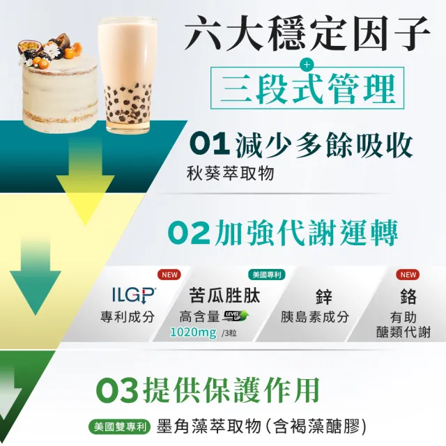 【YouBest 優倍多】強力苦瓜胜肽膠囊(60粒/盒-苦瓜高含量三粒1020mg  ILGP®專利成分 雙向調節)