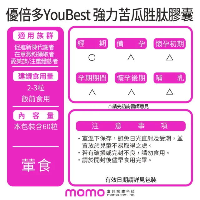 【YouBest 優倍多】強力苦瓜胜肽膠囊3入(共180粒-苦瓜含量三粒1020mg ILGP專利成分 雙向調節 中秋禮盒)