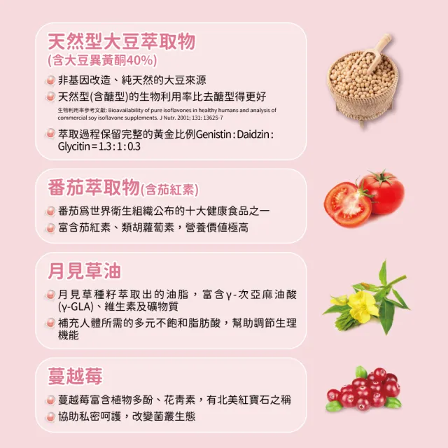 【YouBest 優倍多】大豆萃取異黃酮軟膠囊(50粒/盒)
