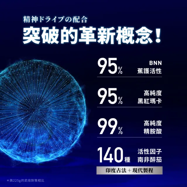 【TAIZAKU 火星生技】武倍魚油5入 60粒/盒(日本專利BNN蕉護活性 精胺酸 瑪卡 男性保健)